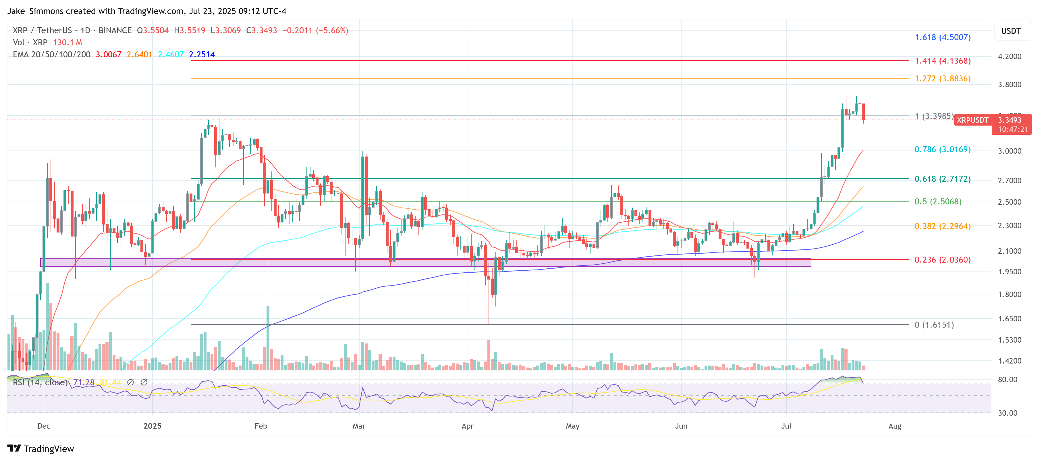 XRP price